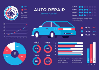 Prédiction du prix d’une voiture : Étude de cas